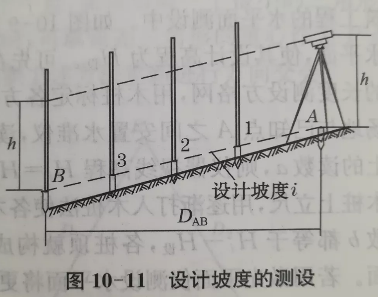 設(shè)計坡度的測設(shè)