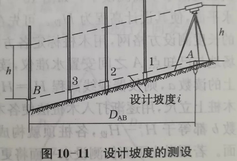 利用水準(zhǔn)儀、經(jīng)緯儀、垂準(zhǔn)儀完成設(shè)計(jì)坡度與鉛垂線的測(cè)設(shè)