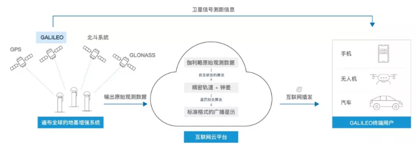 伽利略停擺之時(shí)，千尋位置如何實(shí)現(xiàn)它的“復(fù)活”？