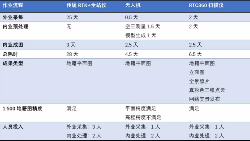 單人掃描測站