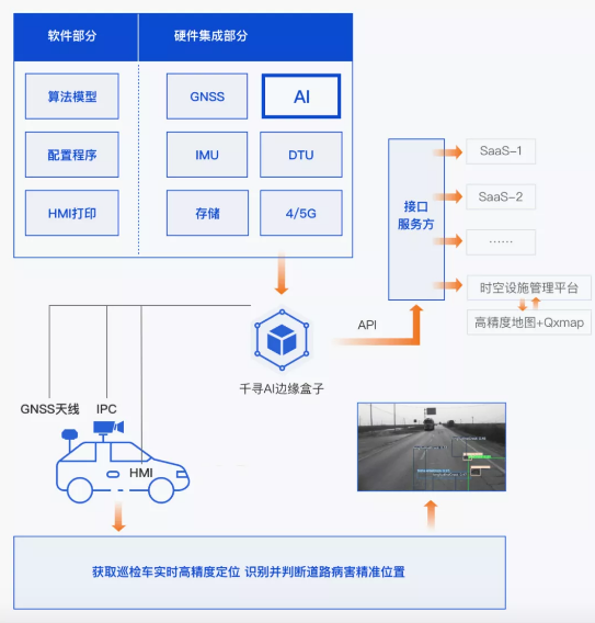 效率提升40倍，北斗+AI定義道路養(yǎng)護新標準