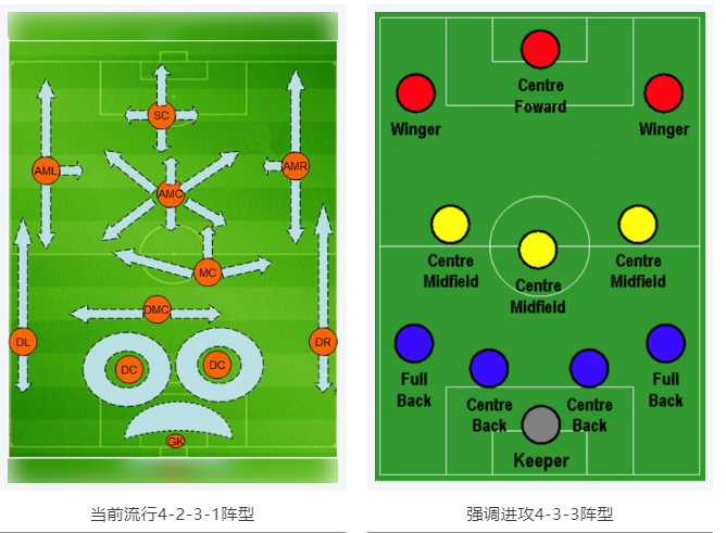 當(dāng)RTK參加世界杯，哪種陣容能“hold住”全場(chǎng)？